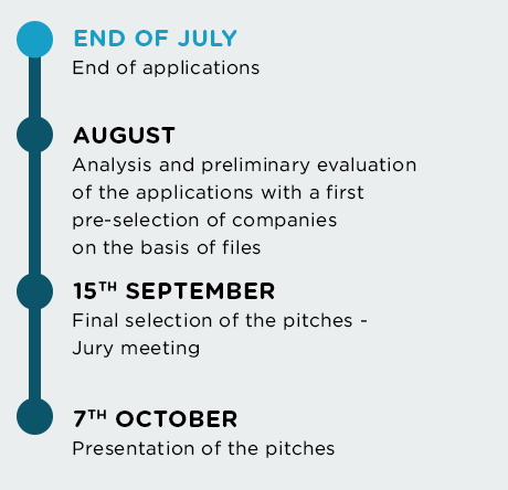 Pitchs - Dates